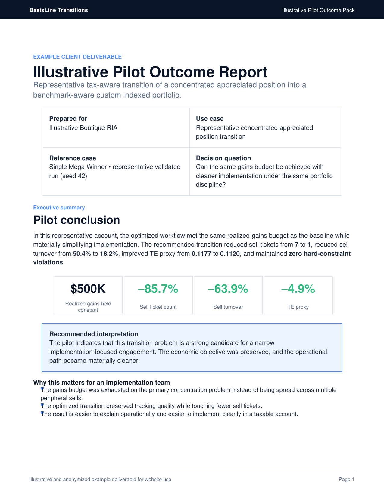 Sample pilot outcome report &mdash; cover page and executive summary